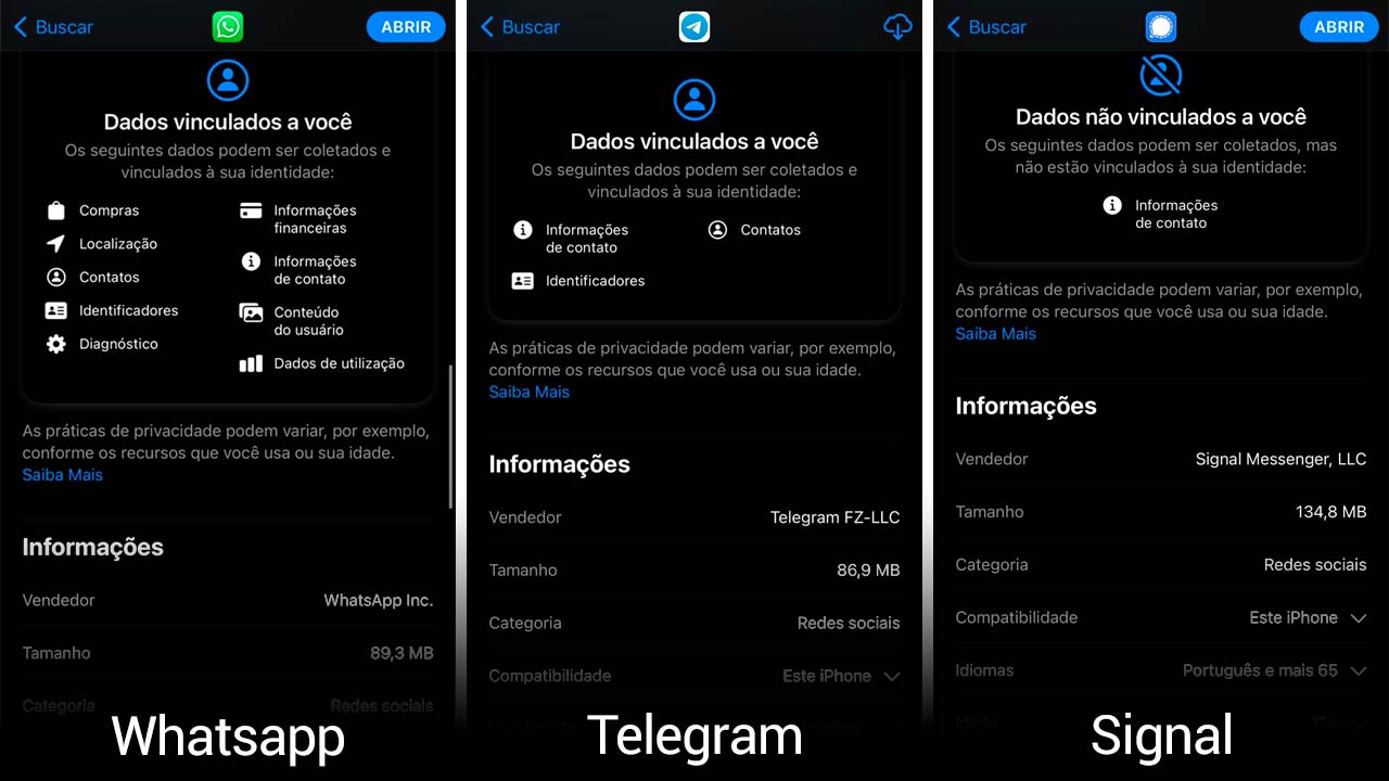 Whatsapp-Telegram-Signal-privacidade