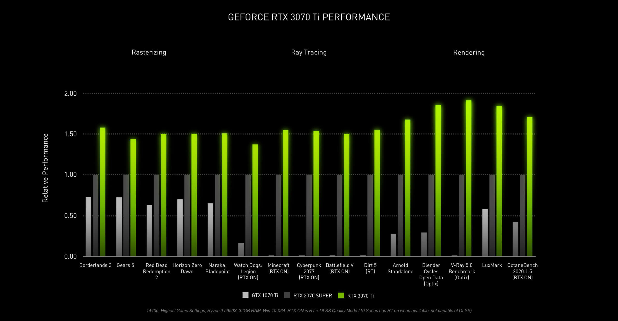 nvidia-geforce-rtx-3070-ti-performance