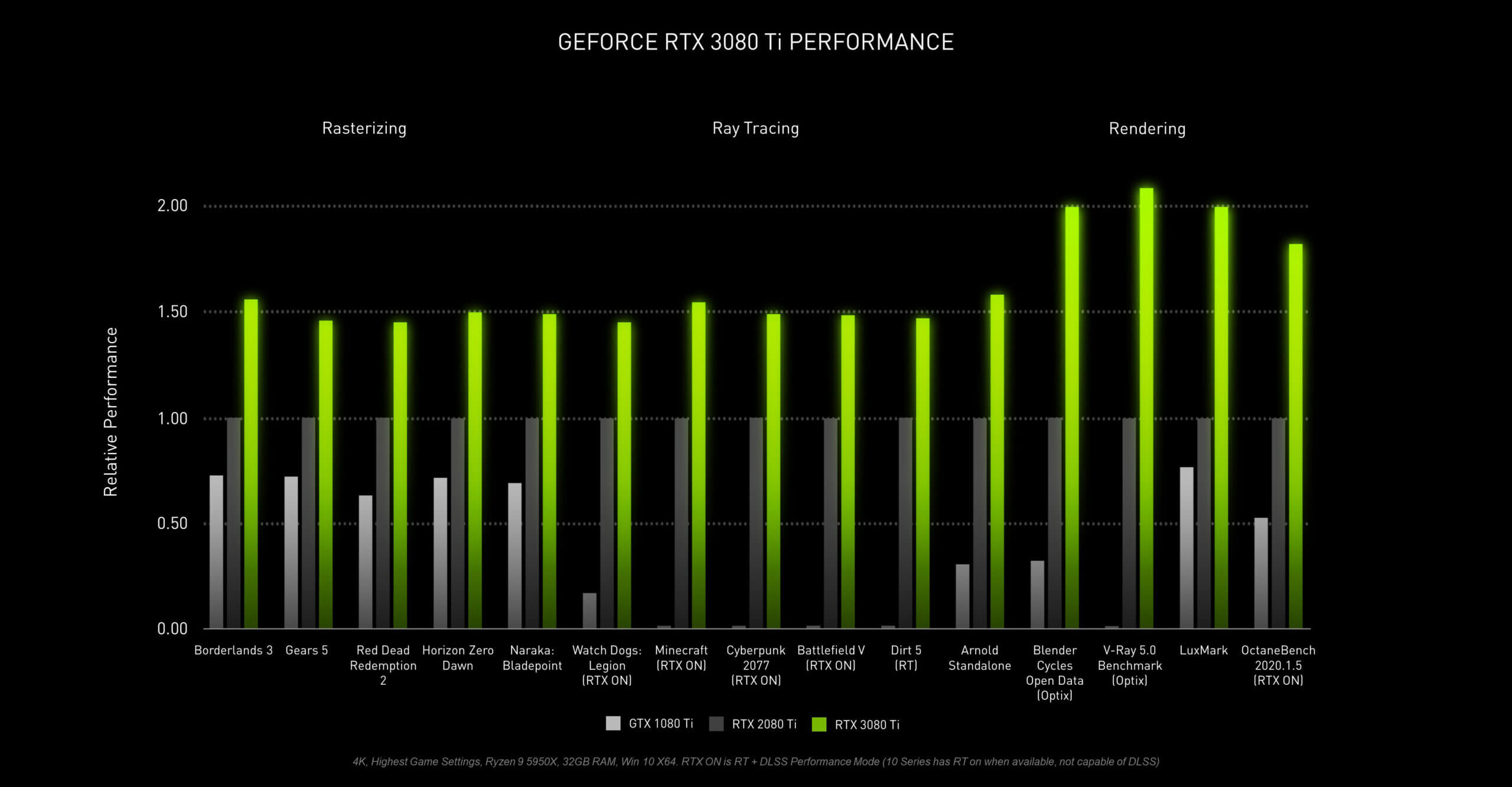 nvidia-geforce-rtx-3080-ti-performance