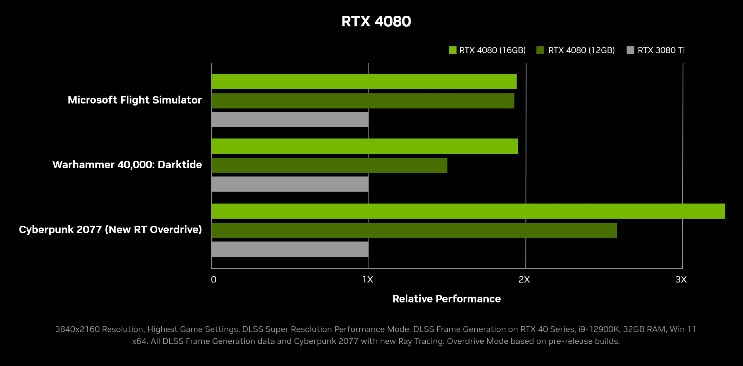 geforce-rtx-4080-gaming-performance