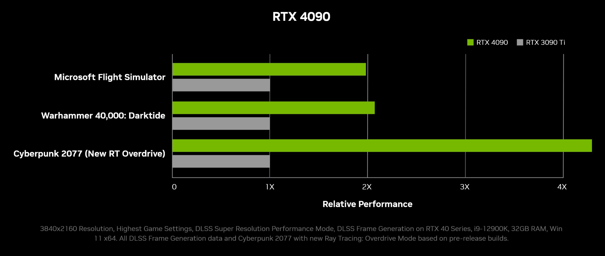 geforce-rtx-4090-gaming-performance